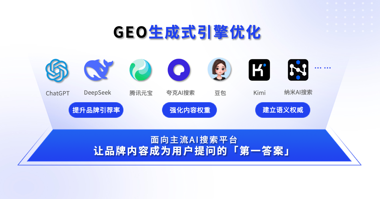 哪些企业最该关注GEO?