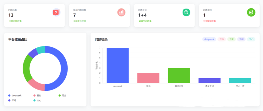 GEO优化怎么做？大麦GEO系统带你解锁高效增长密码
